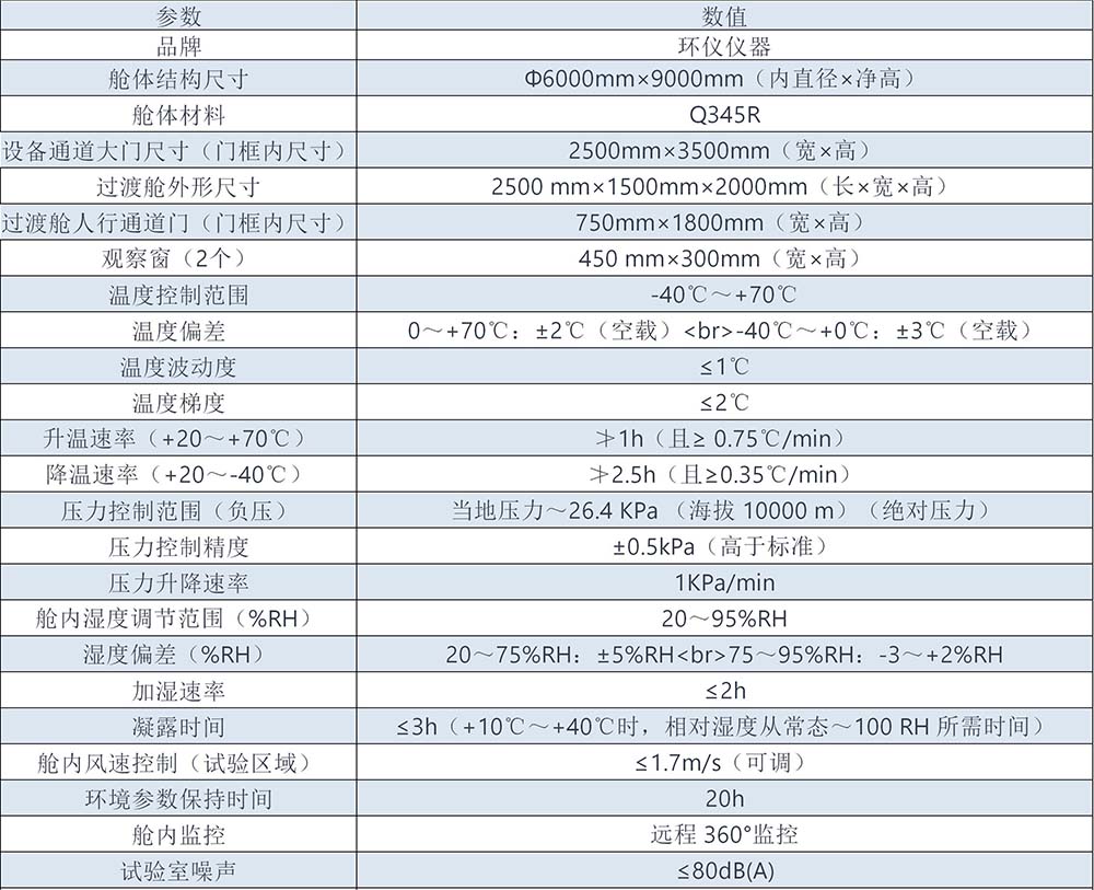 交直流系統(tǒng)人工閃絡氣候室(圖2)