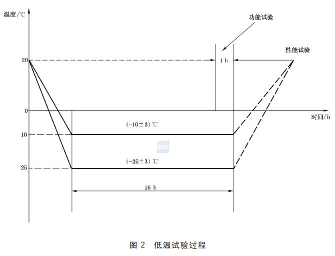 低溫試驗過程 低溫試驗過程