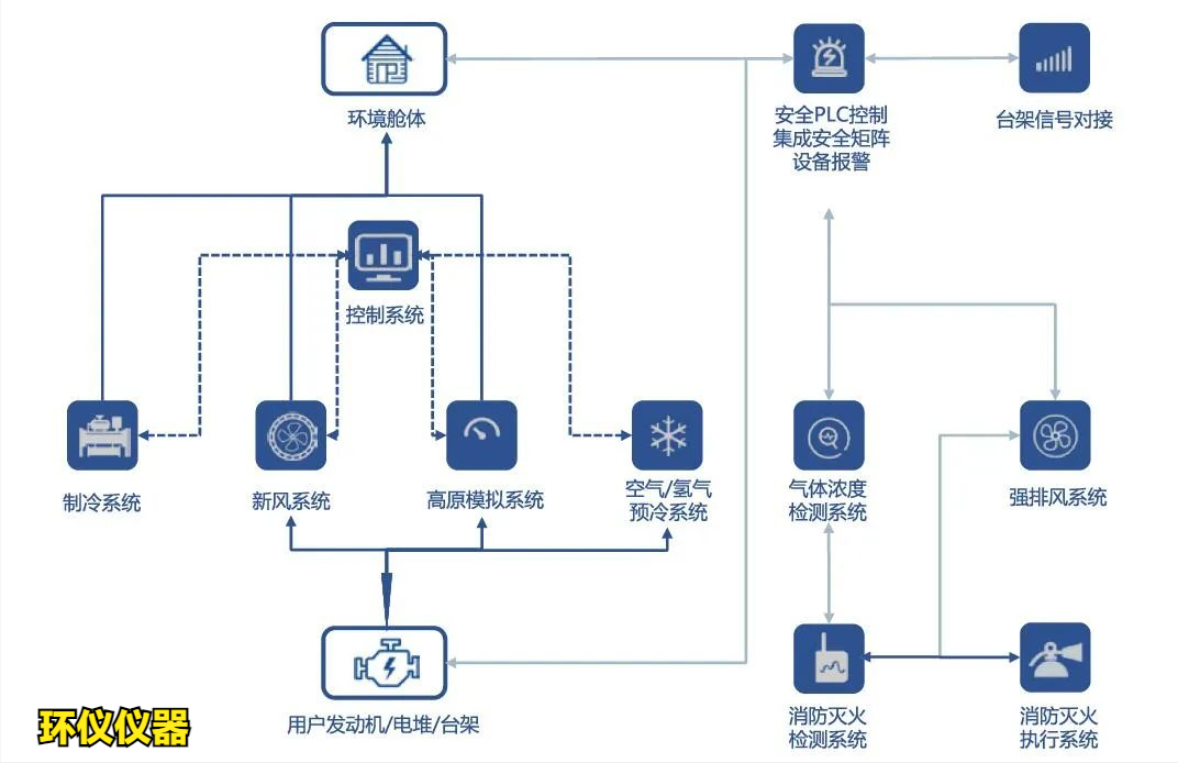 一文帶你認識氫燃料電池系統整艙高原環境試驗艙(圖2) 一文帶你認識氫燃料電池系統整艙高原環境試驗艙(圖2)