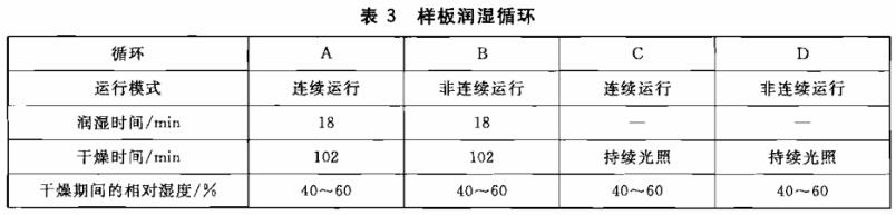 《GB/T 1865-2009 色漆和清漆 人工氣候老化和人工輻射曝露 濾過(guò)的氙弧輻射》標(biāo)準(zhǔn)(圖2)