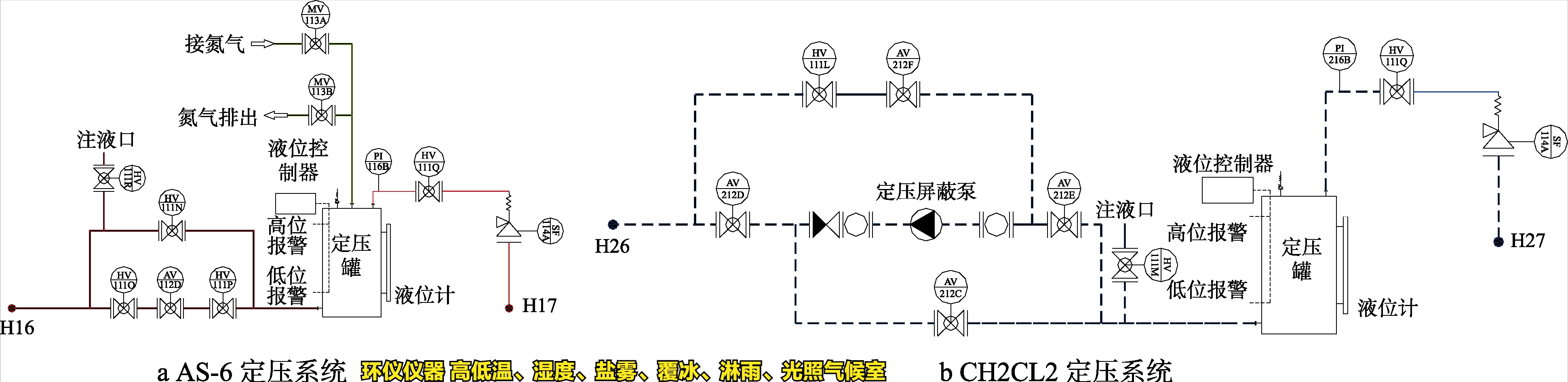 高低溫、濕度、鹽霧、覆冰、淋雨、光照氣候室的系統設計(圖3)