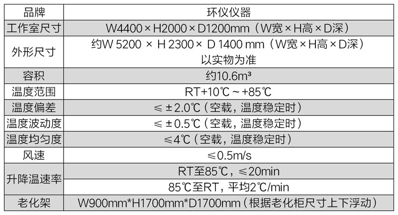 汽車中控顯示器老化柜的技術方案(圖3)