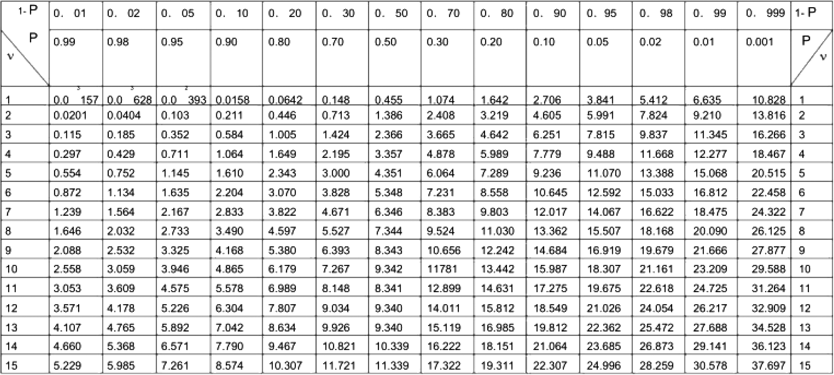 汽車中控大屏老化房對中控屏的可靠性試驗(圖7)