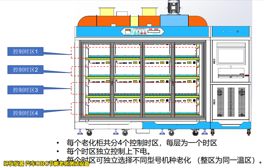 汽車OBC節(jié)能老化測(cè)試設(shè)備(圖4)