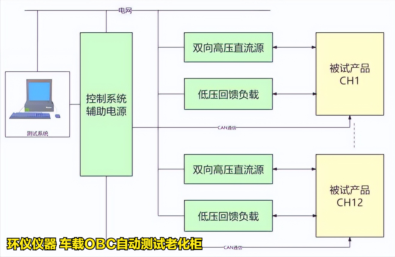 車載OBC自動測試老化柜的老化內容(圖2)