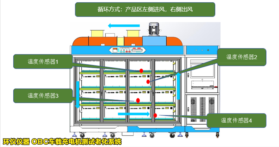 OBC車載充電機(jī)測(cè)試?yán)匣到y(tǒng)的技術(shù)特點(diǎn)(圖3)