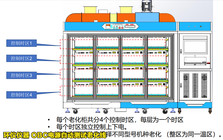 OBC電源自動測試老化線(圖3)