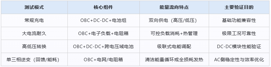 EV車載充電機(jī)老化測試柜的試驗過程(圖4)