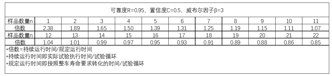 obc充電機(jī)帶載耐溫老化系統(tǒng)用于車載充電機(jī)的可靠性驗(yàn)證(圖4)