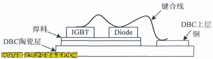 光電逆變器高溫老化箱對光伏并網(wǎng)逆變器的可靠性分析(圖2)
