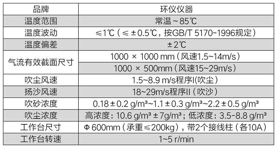 軍標沙塵試驗箱.jpg 軍標沙塵試驗箱.jpg