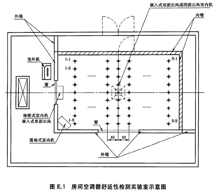 空調器熱舒適性環境檢測實驗室 空調器熱舒適性環境檢測實驗室